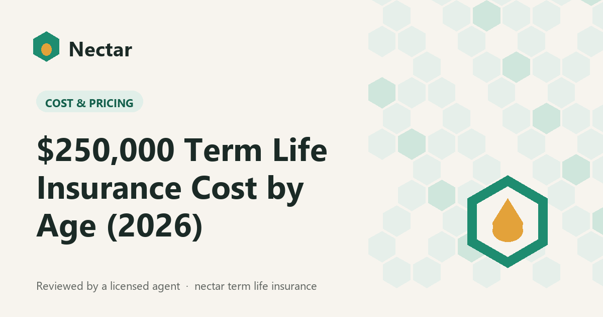$250,000 Term Life Insurance Cost by Age (2026)